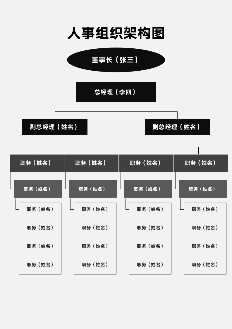 人事组织架构图.docx