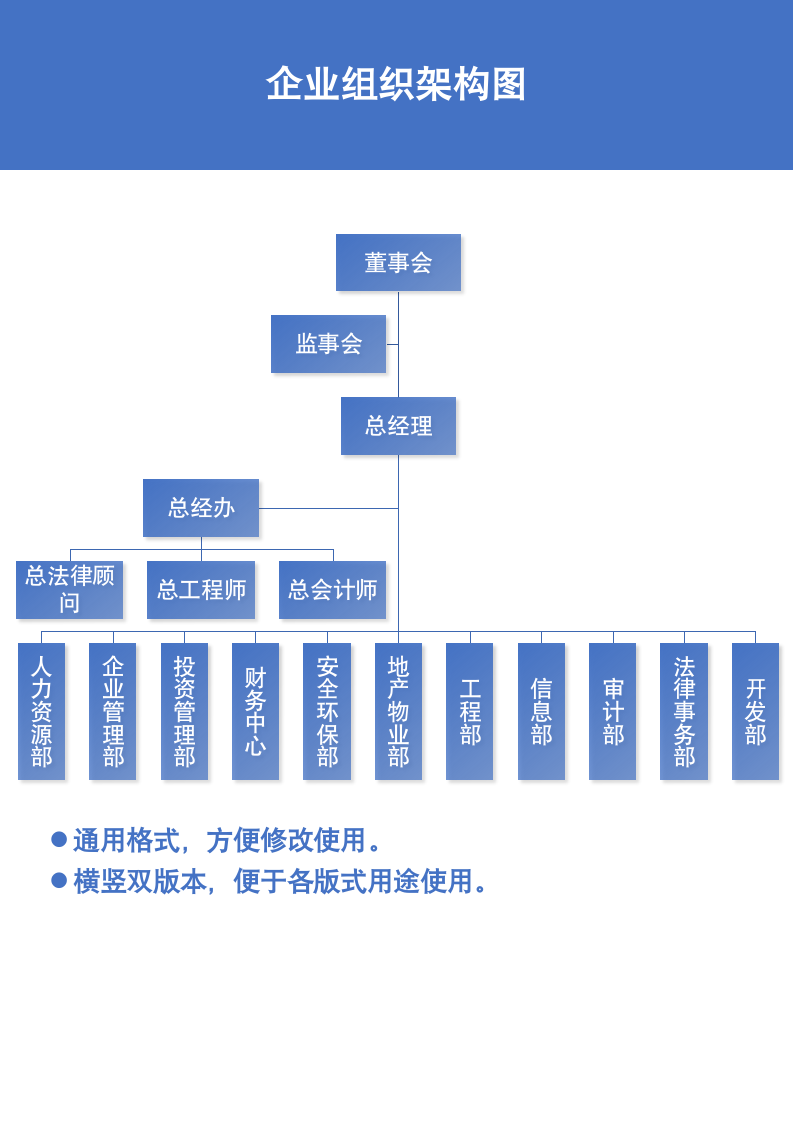 企业组织架构图.docx