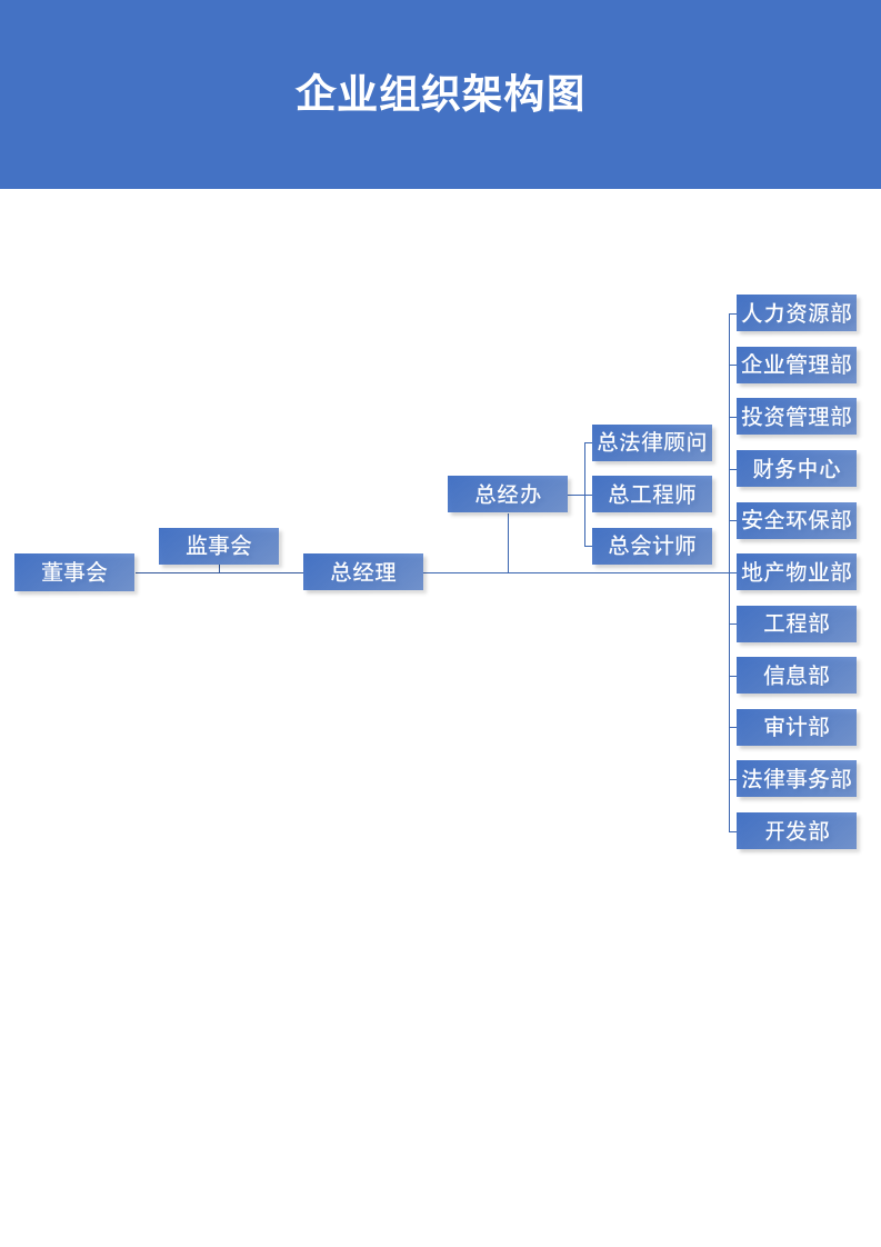 企业组织架构图.docx第2页