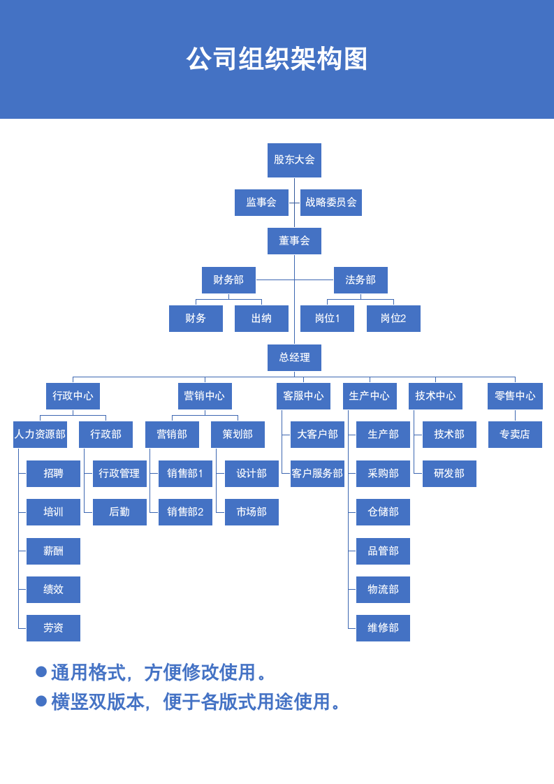 公司组织架构图.docx