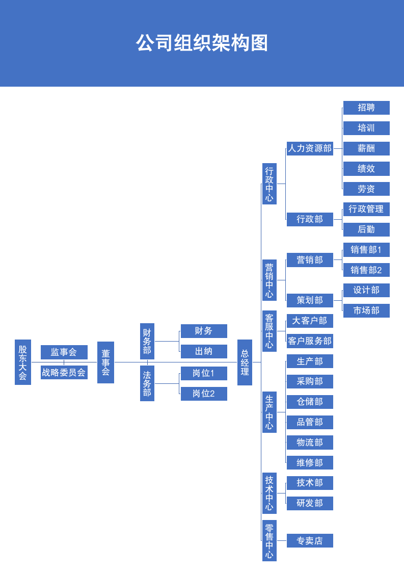 公司组织架构图.docx第2页