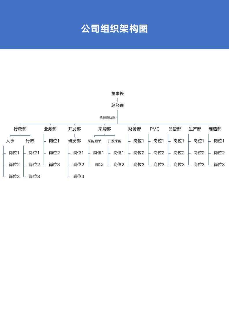 公司组织架构图.docx第2页