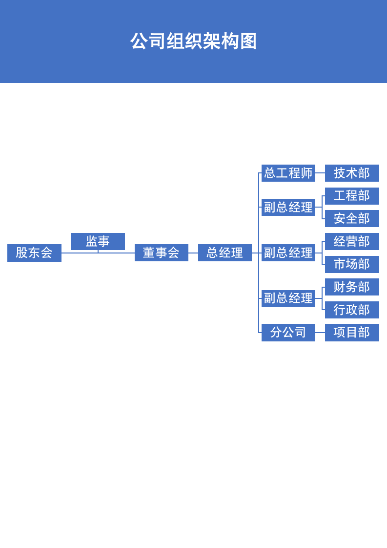 公司组织架构图.docx第2页