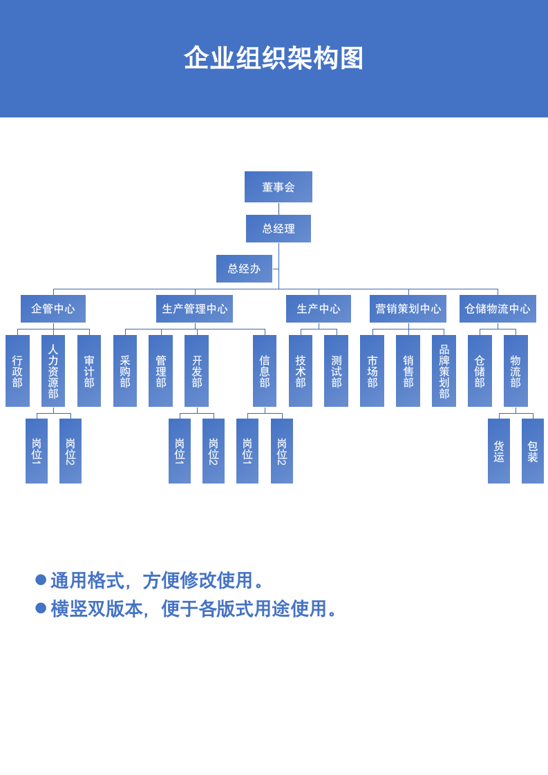 企业组织架构图.docx