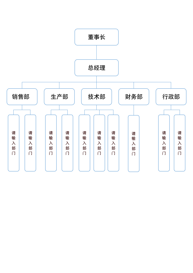 组织架构图02.docx