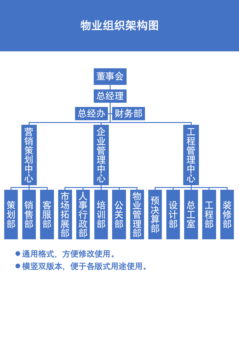 物业组织架构图.docx