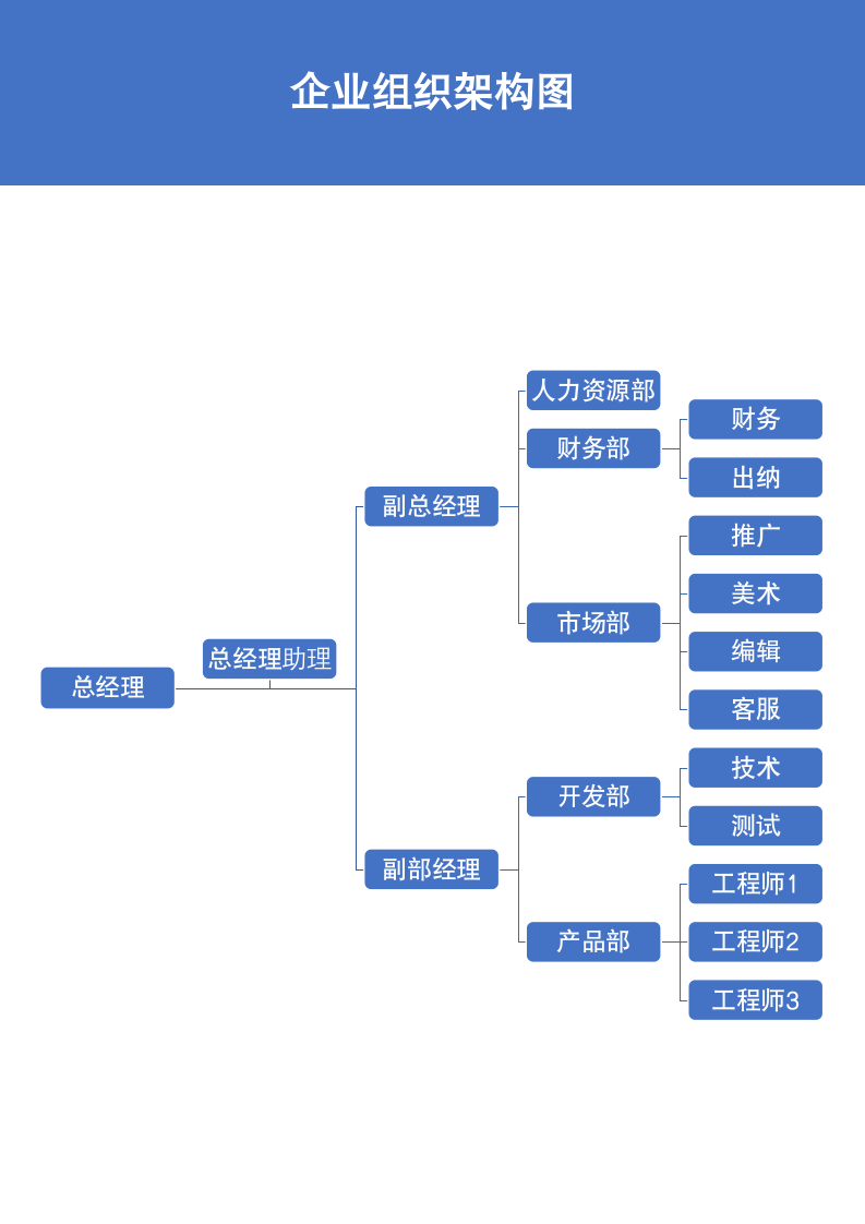 企业组织架构图.docx第2页