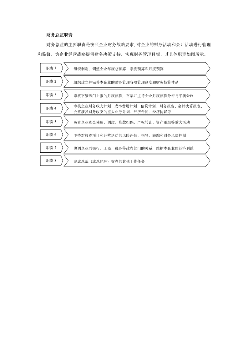 财务总监职责.docx第1页