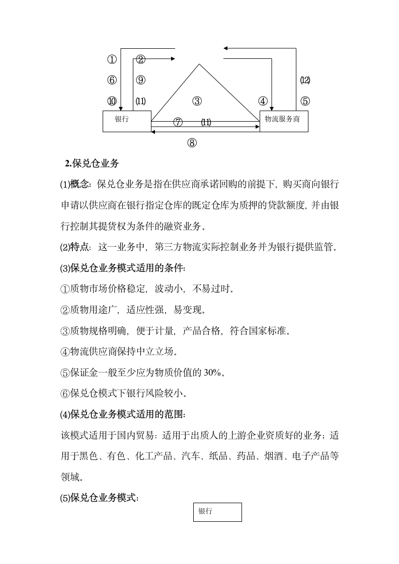 物流金融业务模式.docx第4页