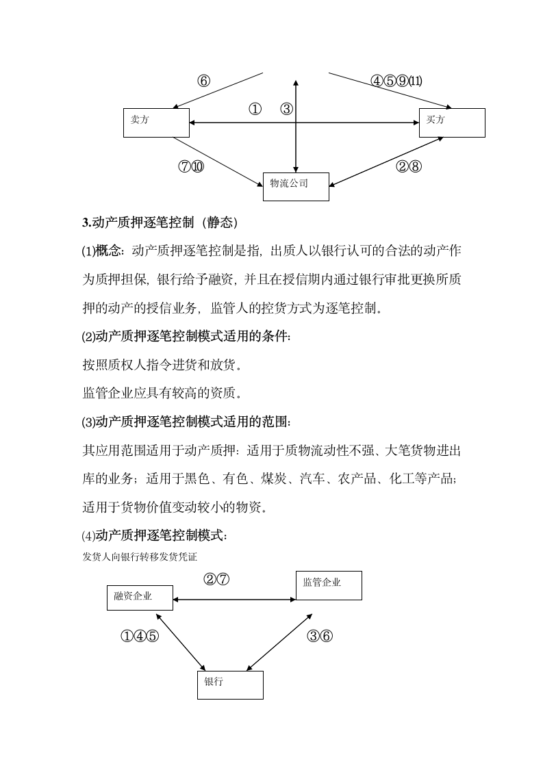 物流金融业务模式.docx第5页