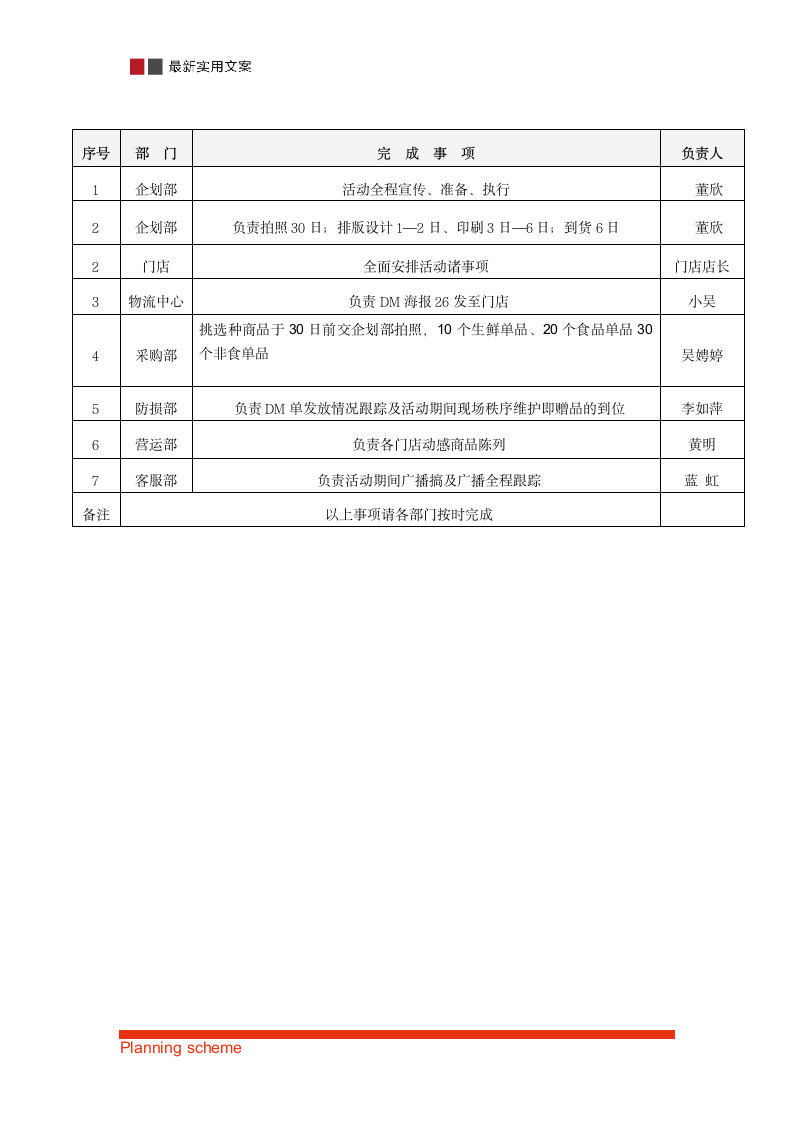 超市重装开业活动策划方案.doc第5页