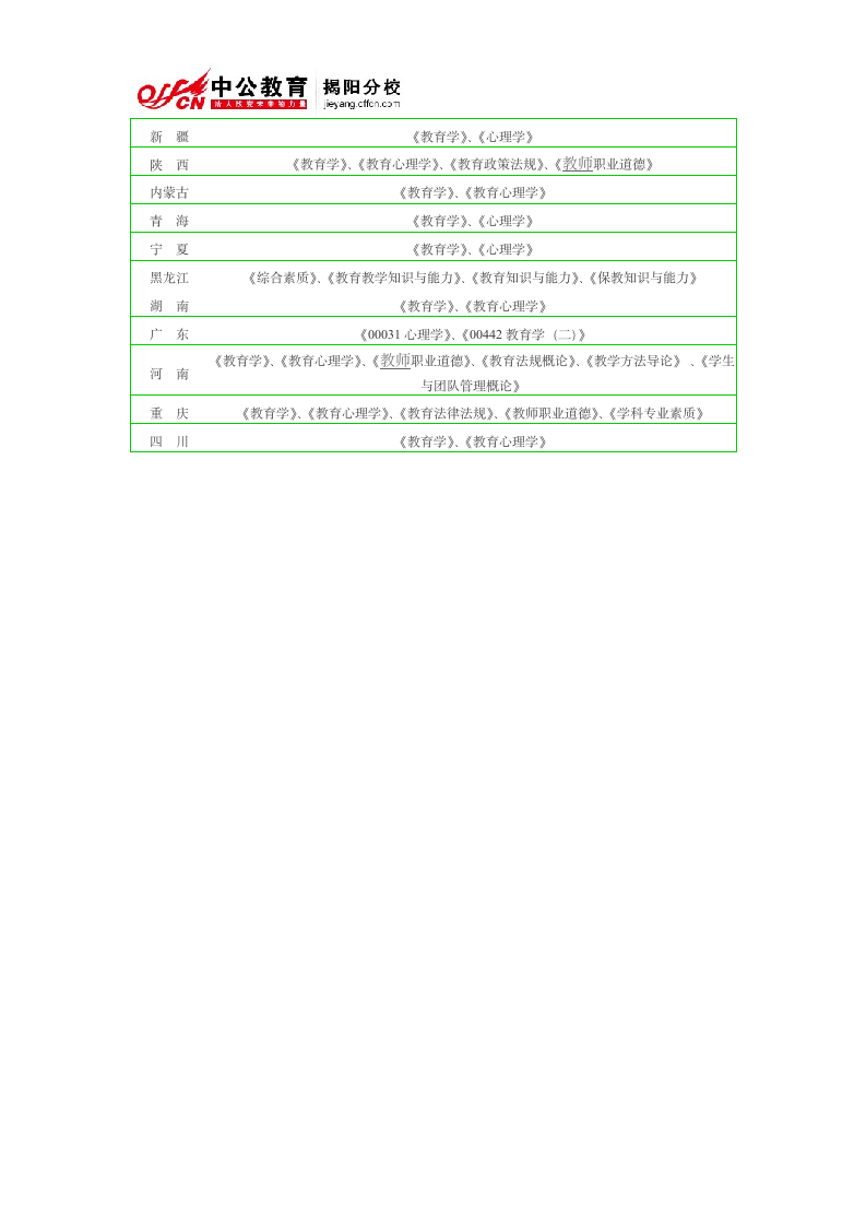 2014年教师资格证考试科目第2页