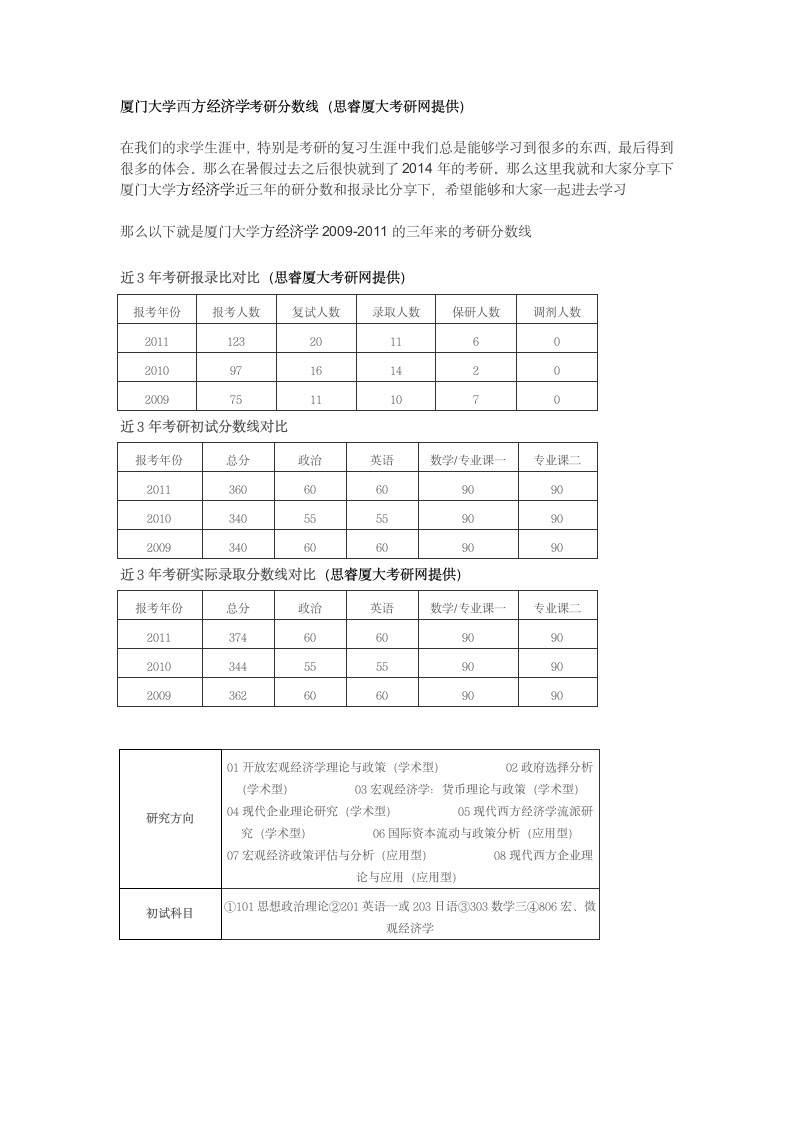 厦门大学西方经济学考研分数线第1页