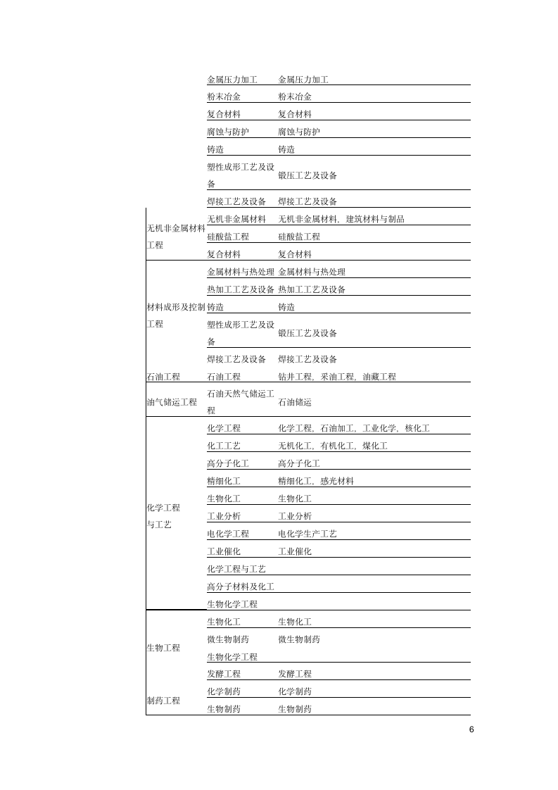 工程造价师报名条件、时间以及考试内容、时间等说明第6页