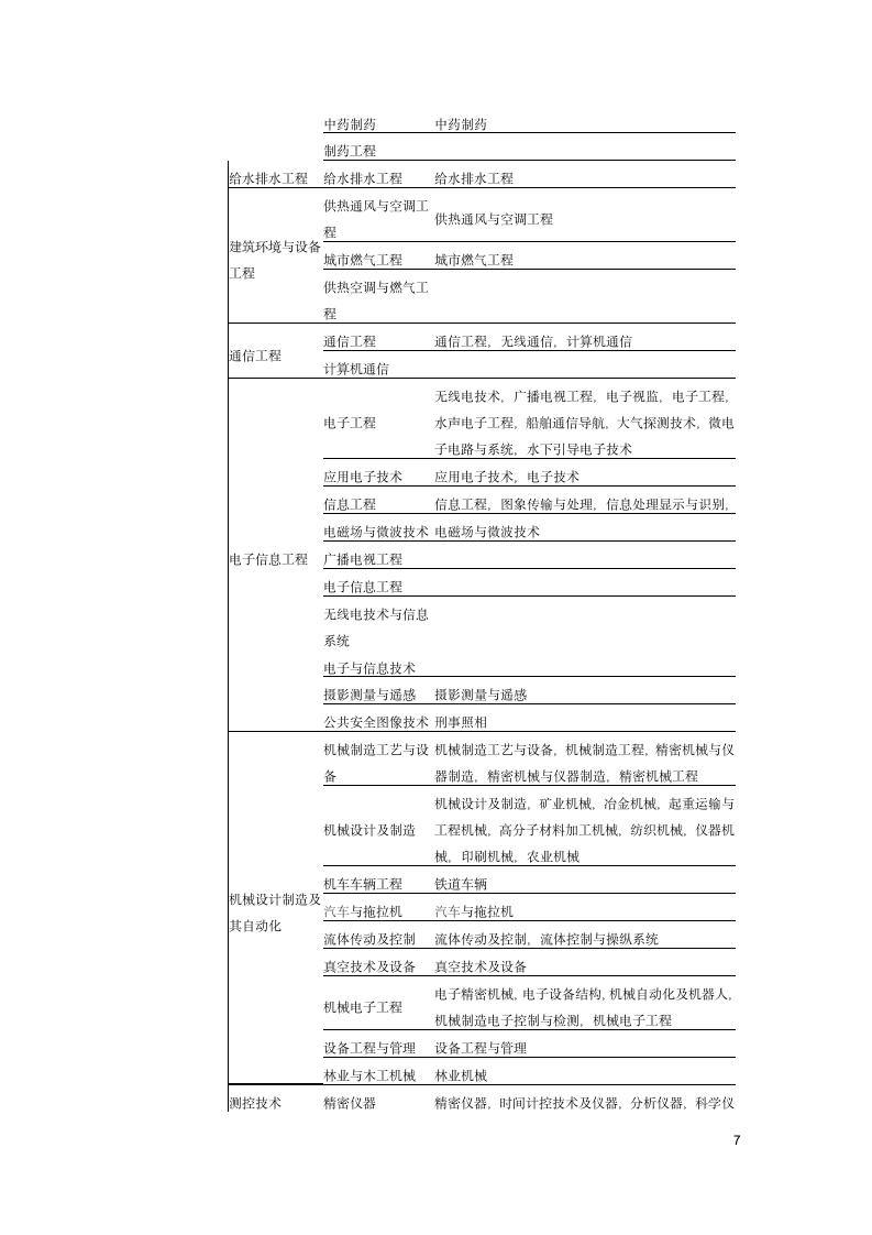 工程造价师报名条件、时间以及考试内容、时间等说明第7页