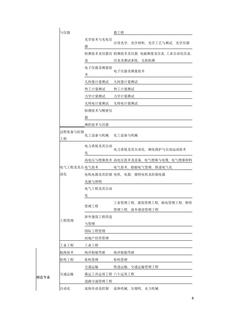 工程造价师报名条件、时间以及考试内容、时间等说明第8页