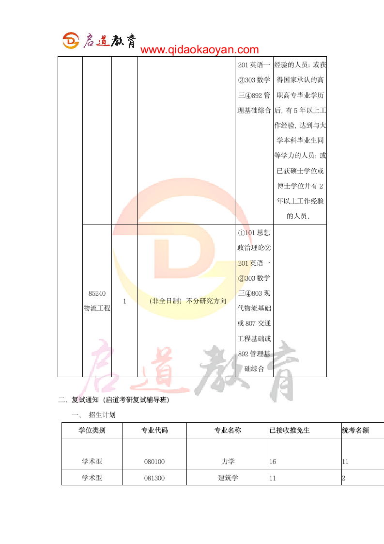 2018上海交通大学船舶海洋与建筑工程学院考研复试通知复试时间复试分数线复试经验第4页