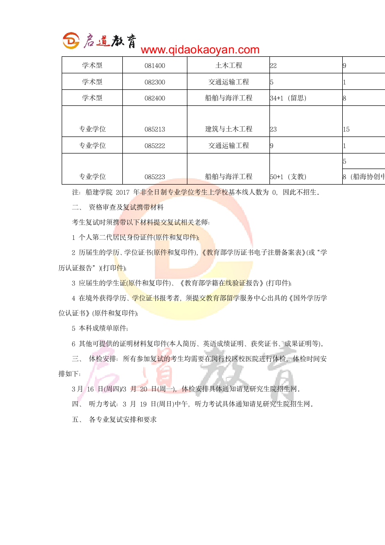 2018上海交通大学船舶海洋与建筑工程学院考研复试通知复试时间复试分数线复试经验第5页