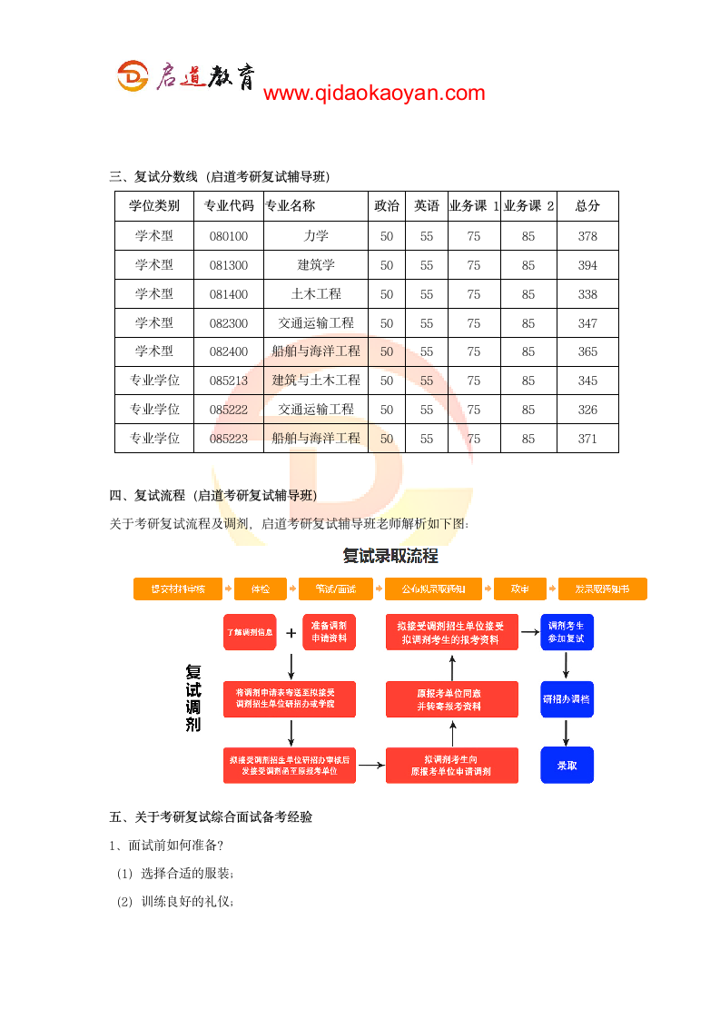 2018上海交通大学船舶海洋与建筑工程学院考研复试通知复试时间复试分数线复试经验第7页