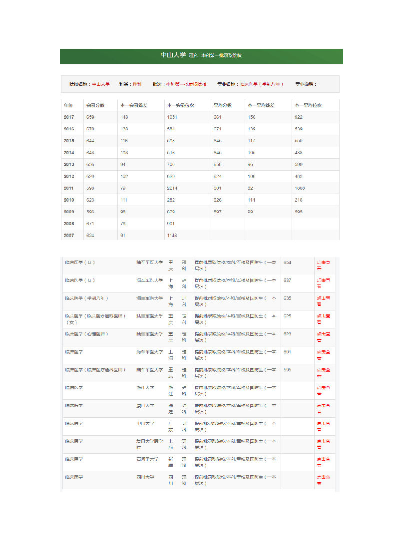 2017医学院校分数线第3页