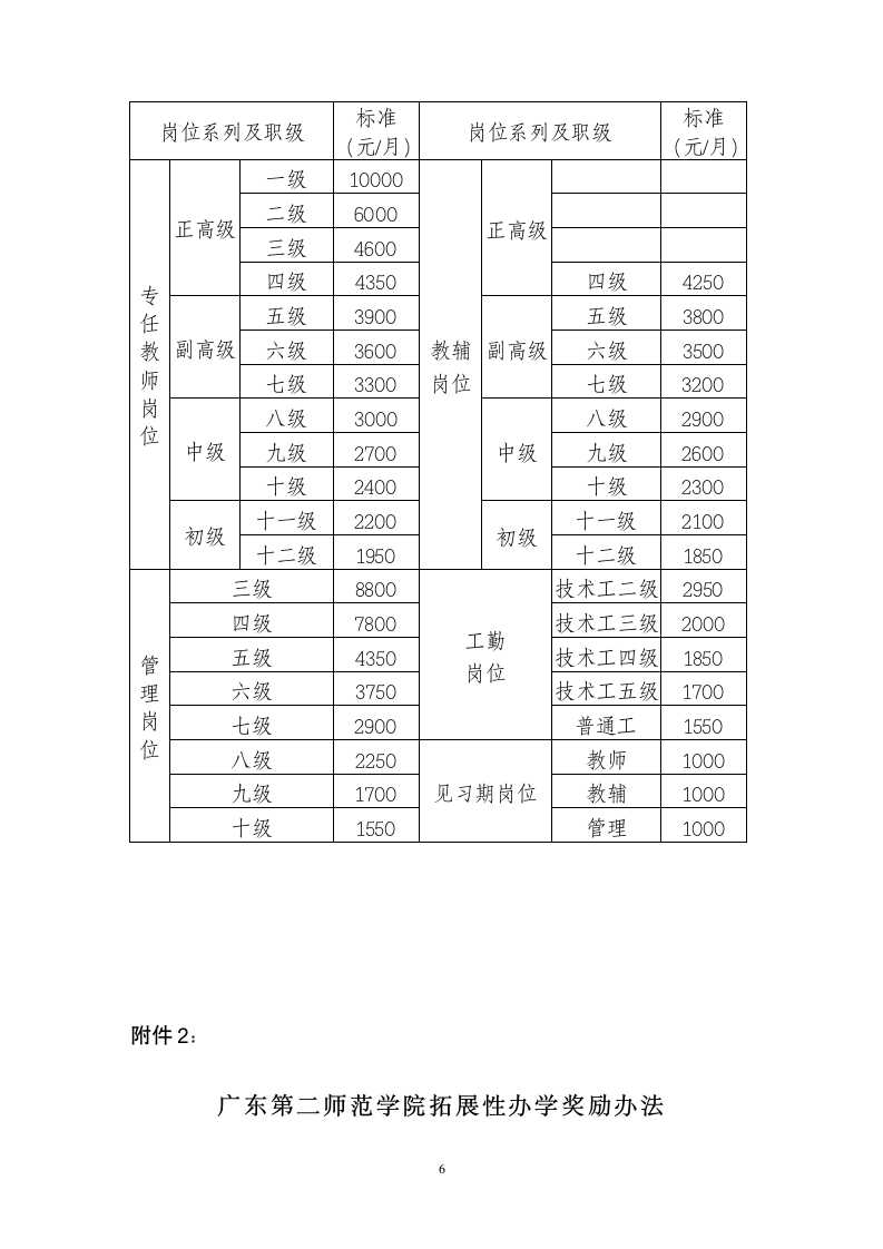 广东第二师范学院绩效工资实施办法(征求意见稿)第6页