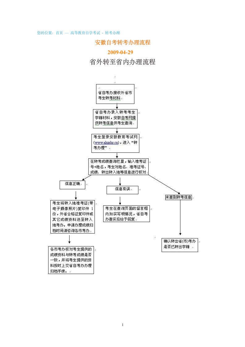 安徽省自考转考办理流程第1页