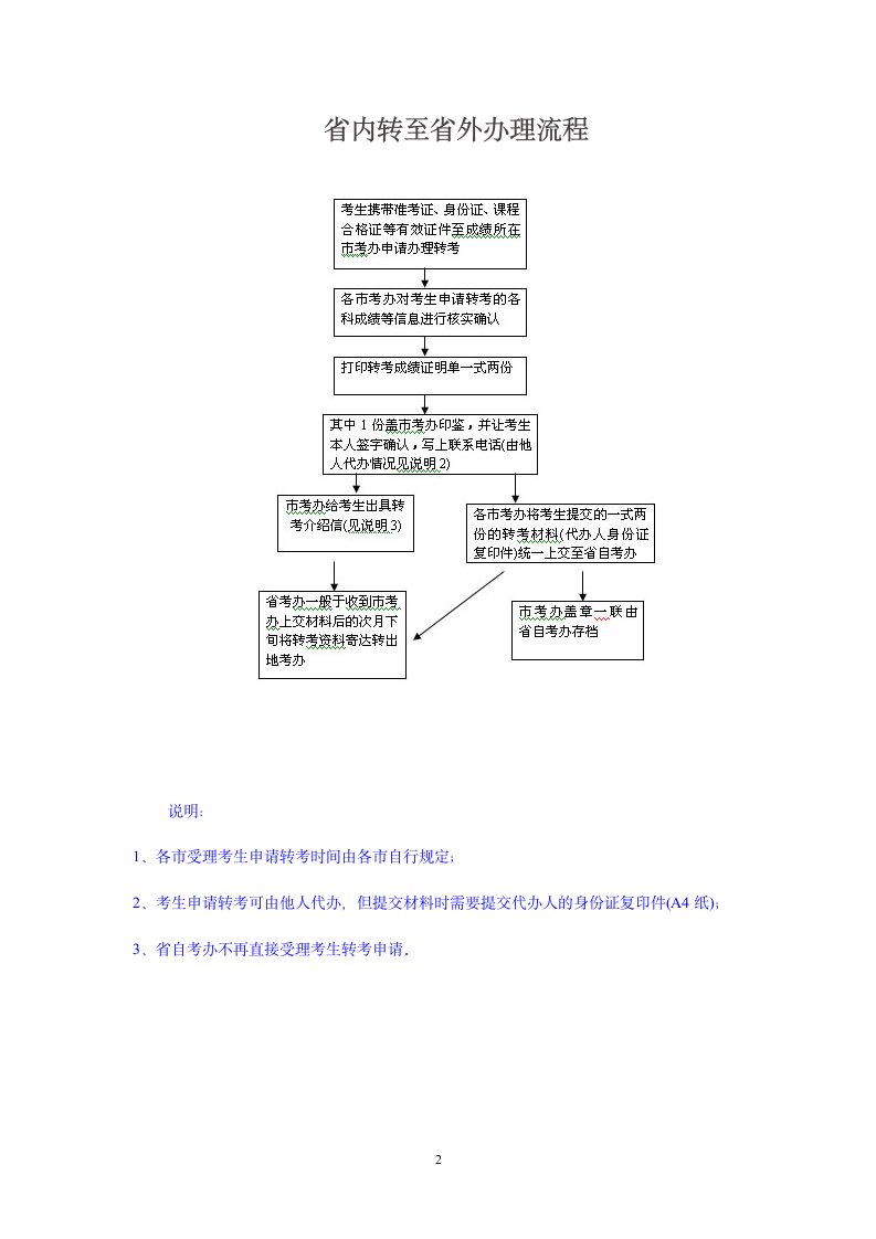 安徽省自考转考办理流程第2页
