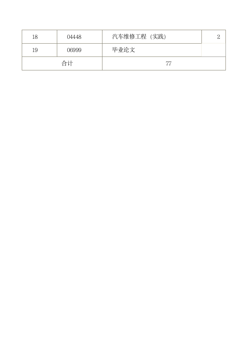 安徽省自考082232汽车服务工程专业第2页