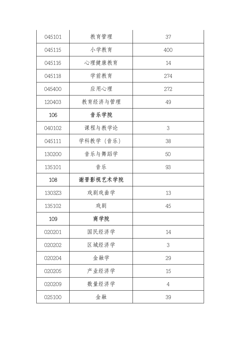 上海师范大学报录比第4页