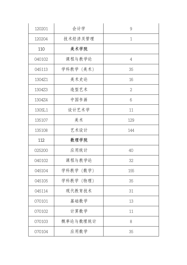 上海师范大学报录比第5页