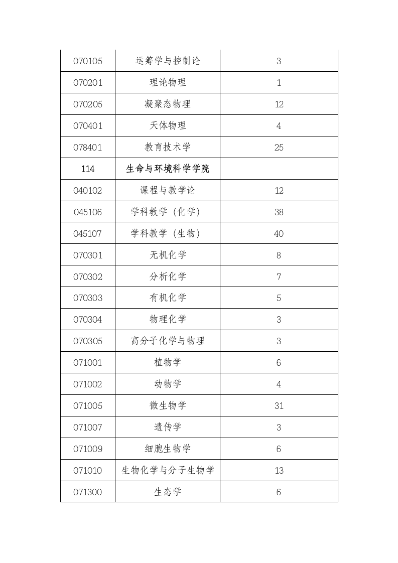 上海师范大学报录比第6页