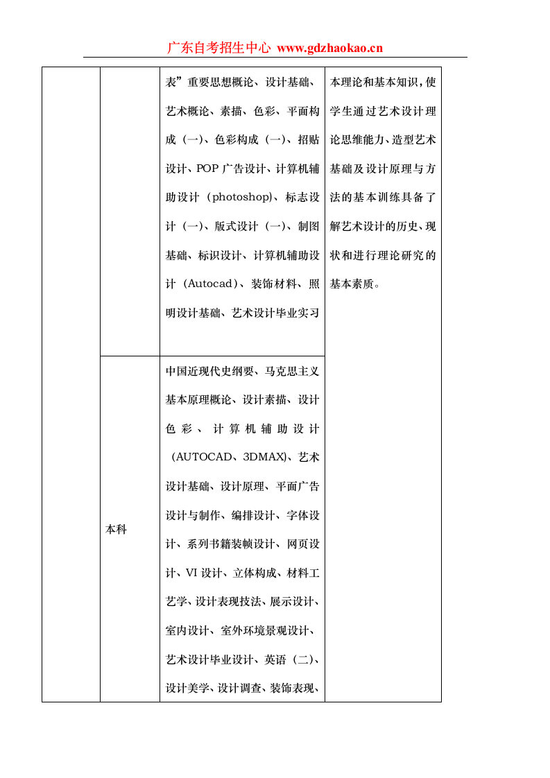 华南师范大学自考独立办班第2页