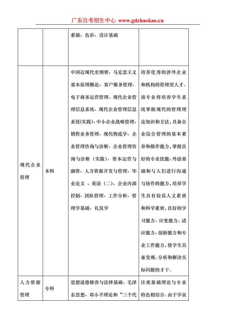 华南师范大学自考独立办班第3页