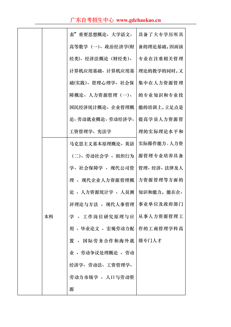 华南师范大学自考独立办班第4页