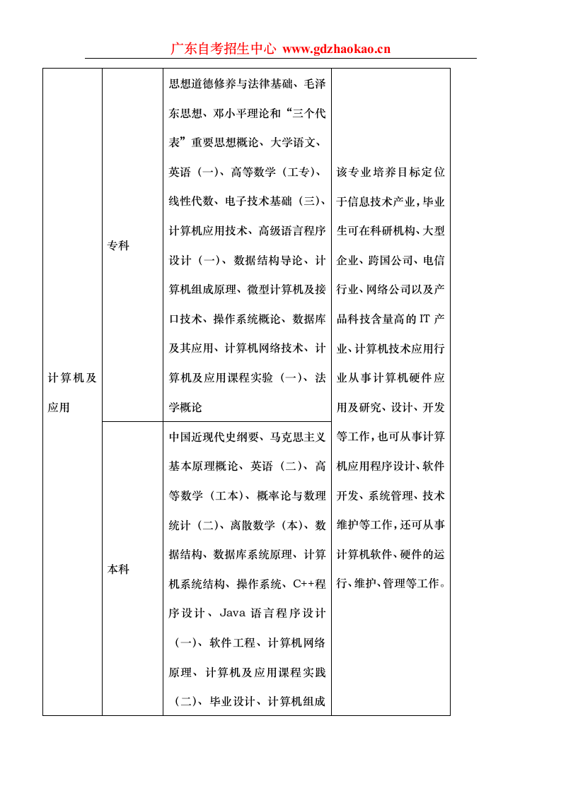 华南师范大学自考独立办班第5页