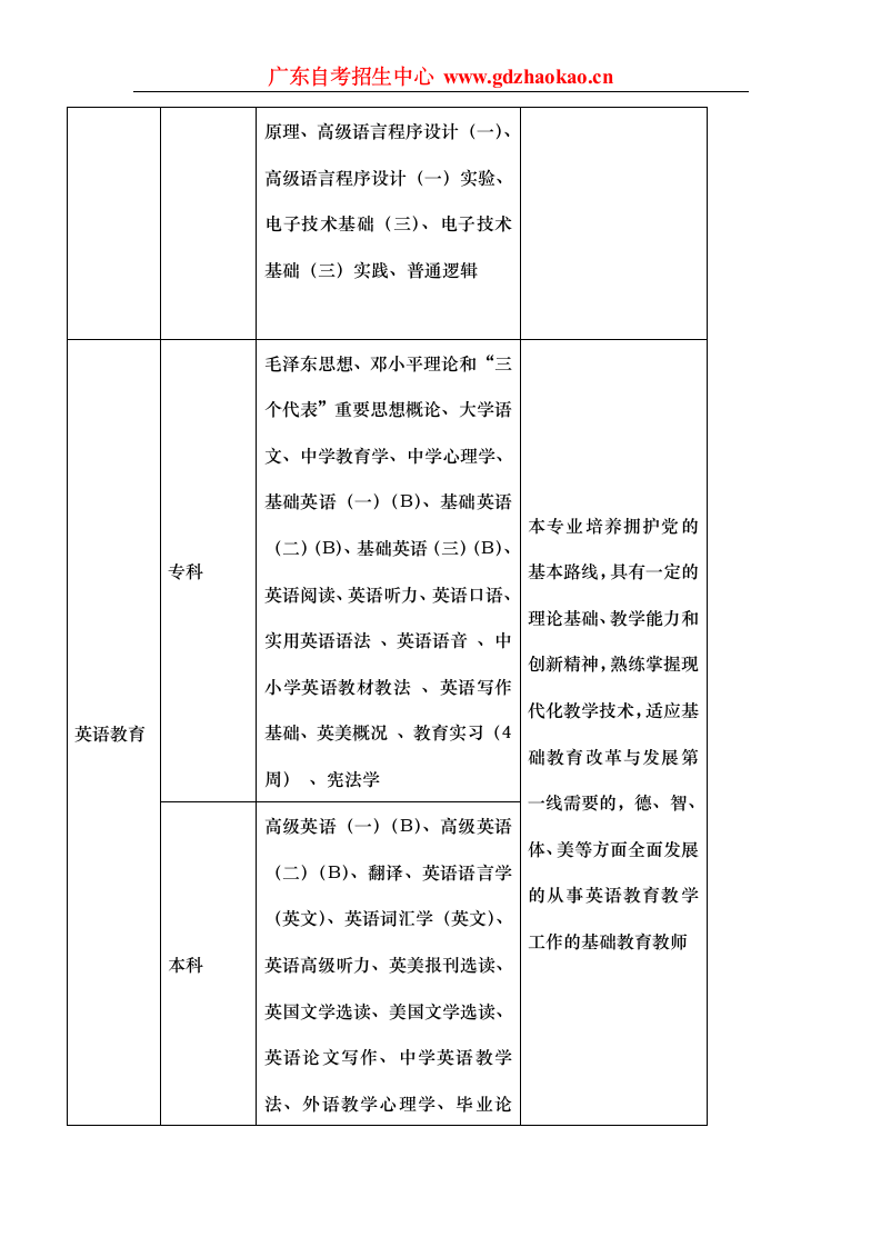 华南师范大学自考独立办班第6页