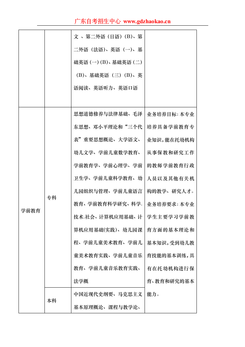 华南师范大学自考独立办班第7页