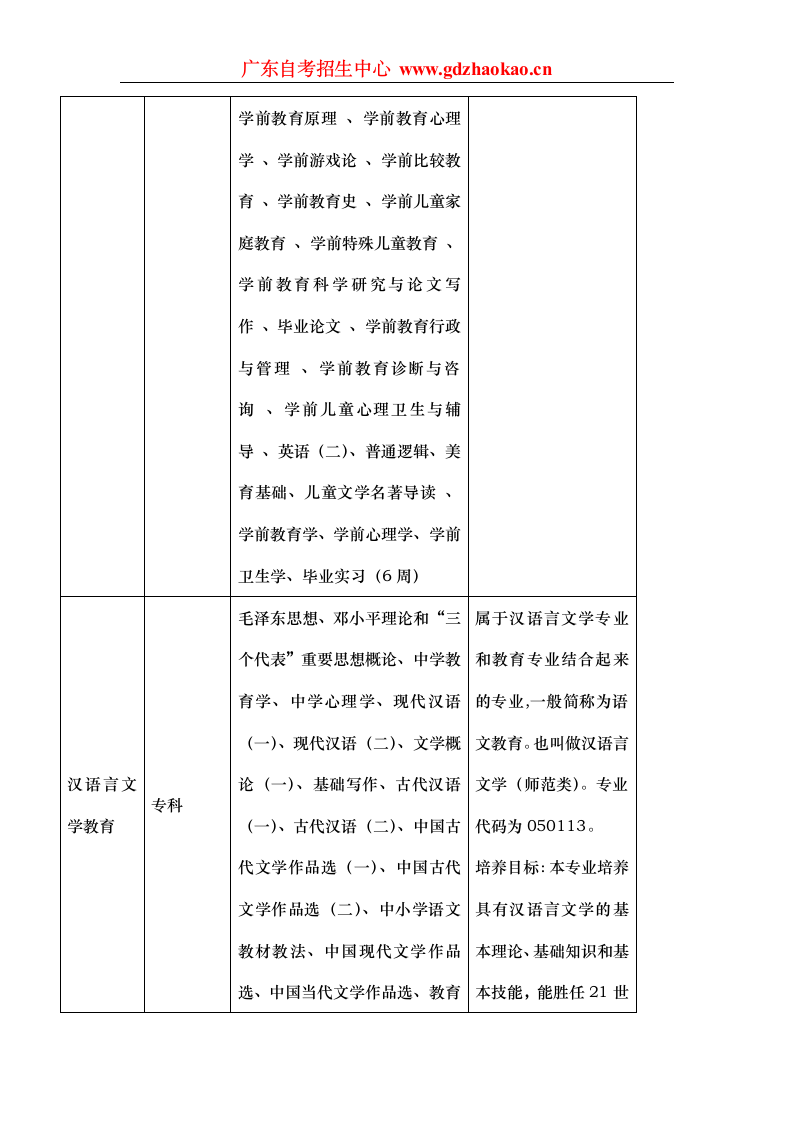 华南师范大学自考独立办班第8页