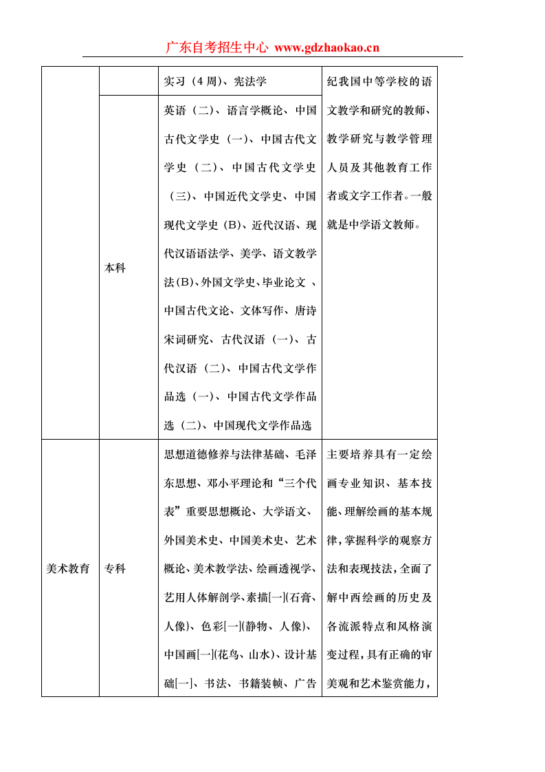 华南师范大学自考独立办班第9页