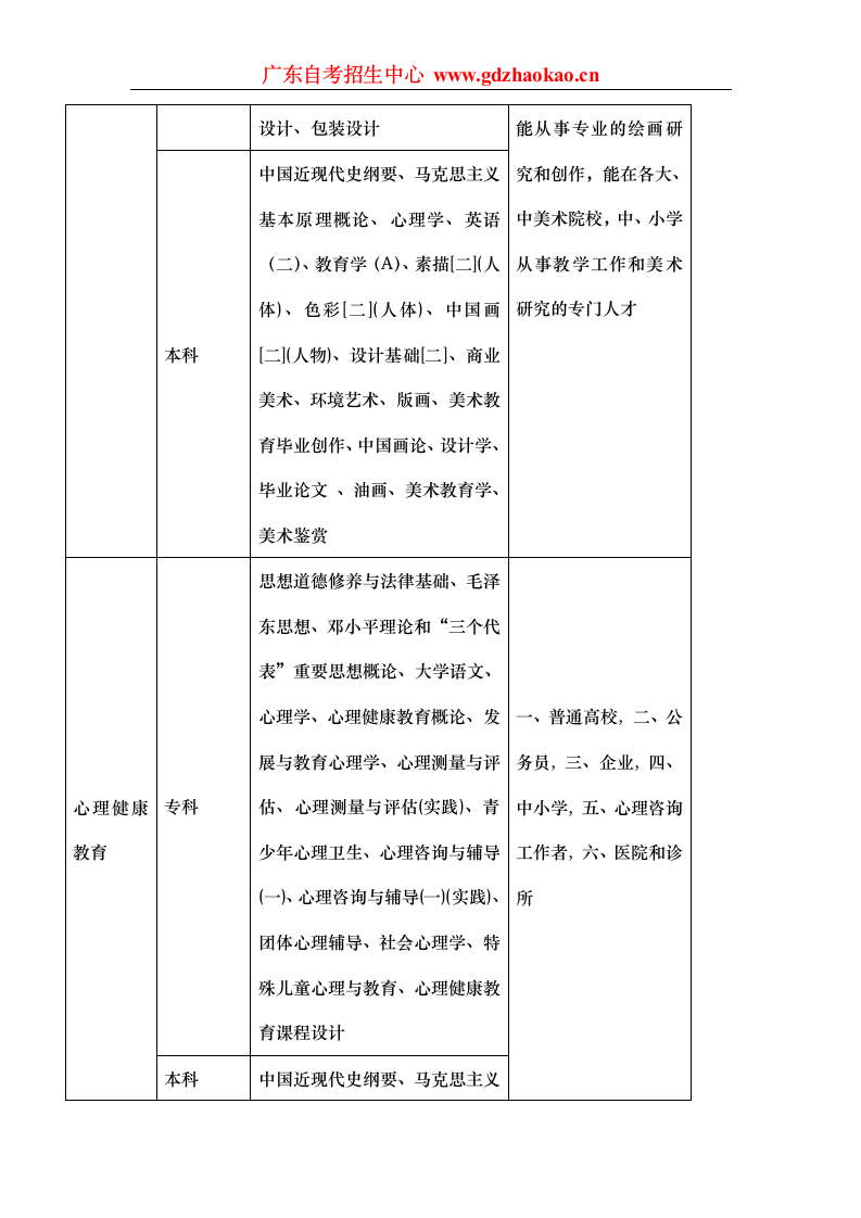 华南师范大学自考独立办班第10页