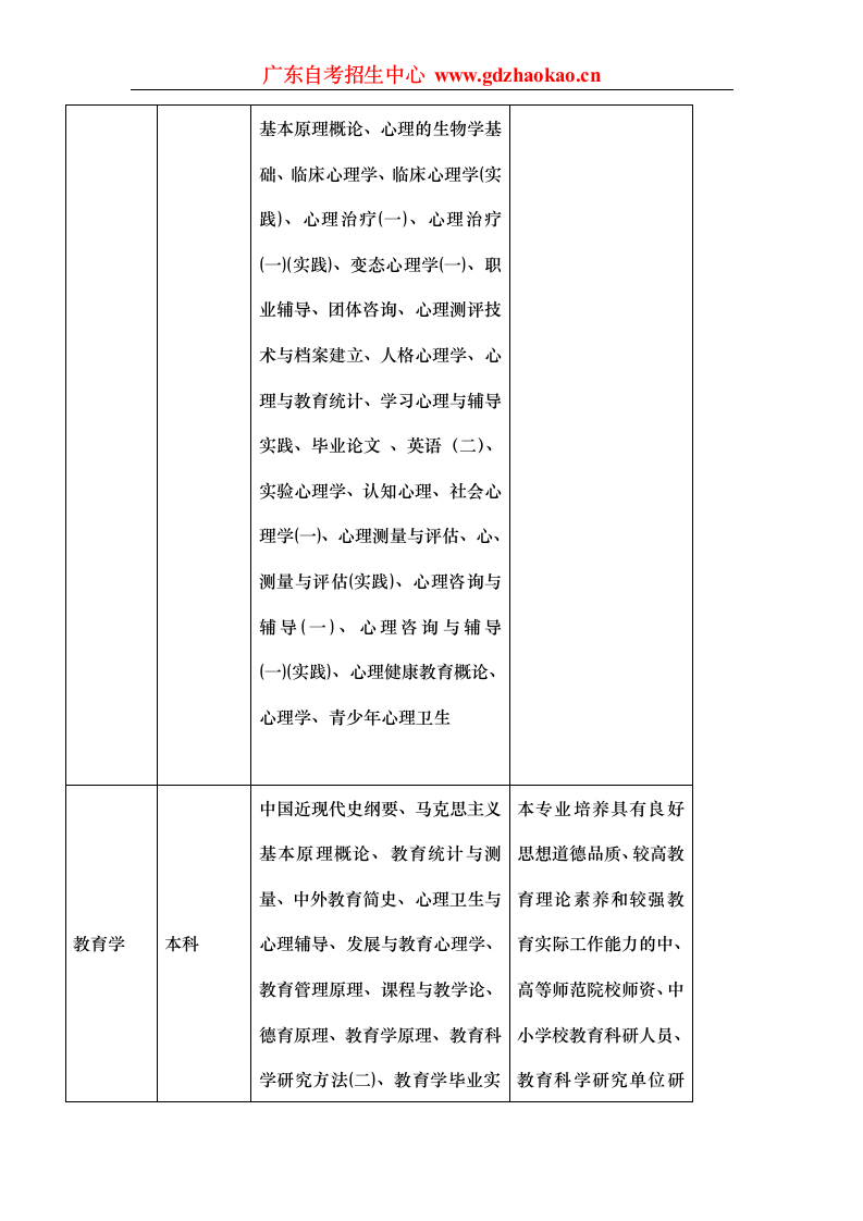 华南师范大学自考独立办班第11页