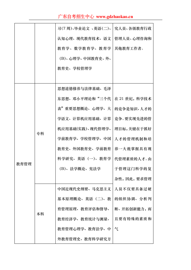 华南师范大学自考独立办班第12页