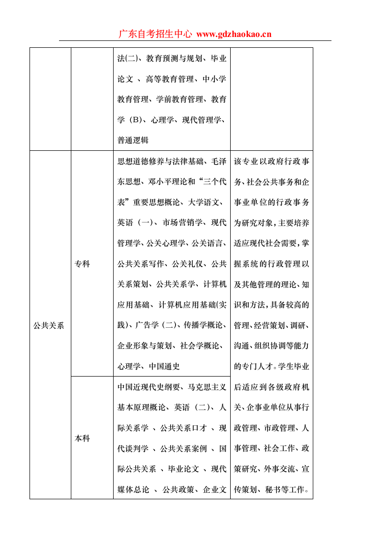 华南师范大学自考独立办班第13页