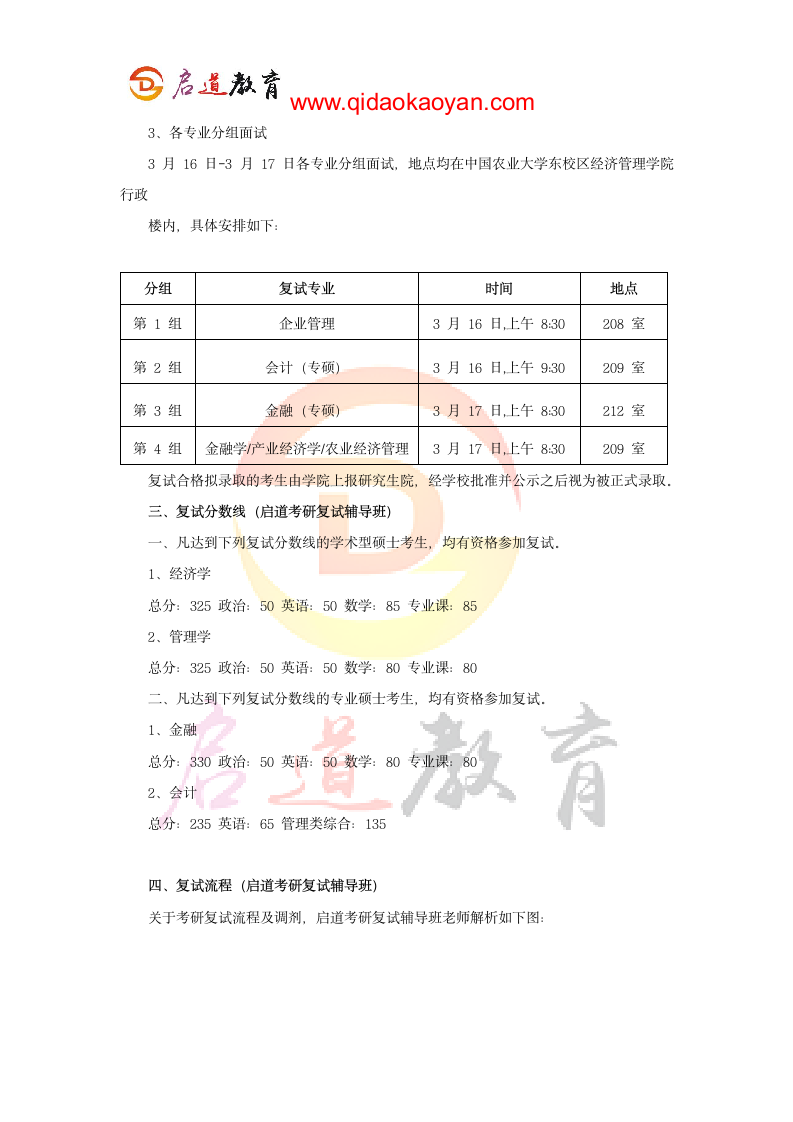 2018中国农业大学经济管理学院考研复试通知复试时间复试分数线复试经验第6页