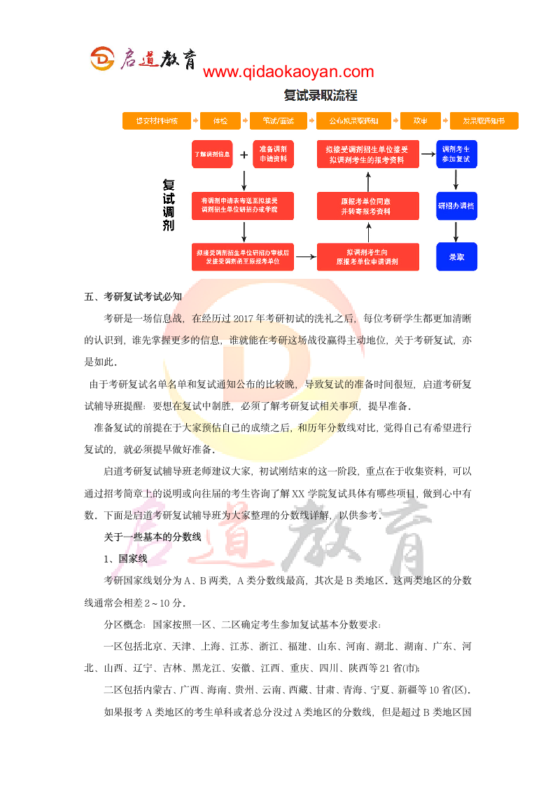 2018中国农业大学经济管理学院考研复试通知复试时间复试分数线复试经验第7页