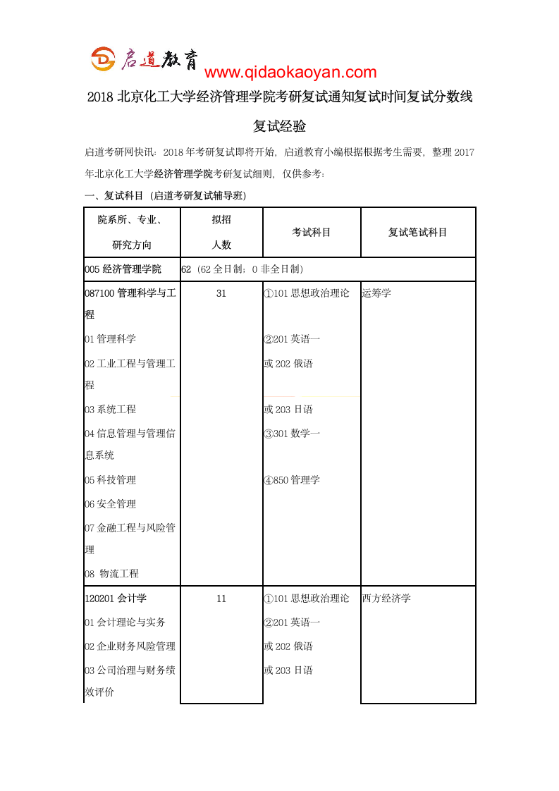 2018北京化工大学经济管理学院考研复试通知复试时间复试分数线复试经验第1页