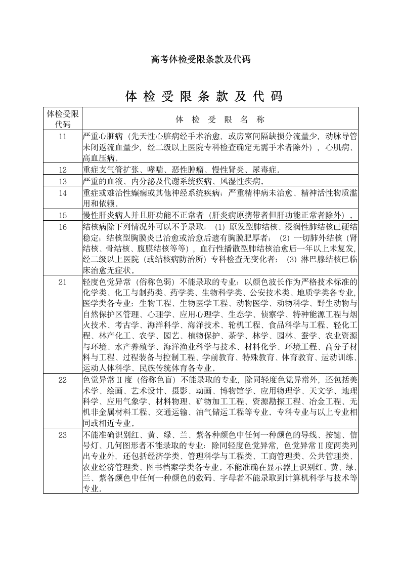 高考体检代码第1页