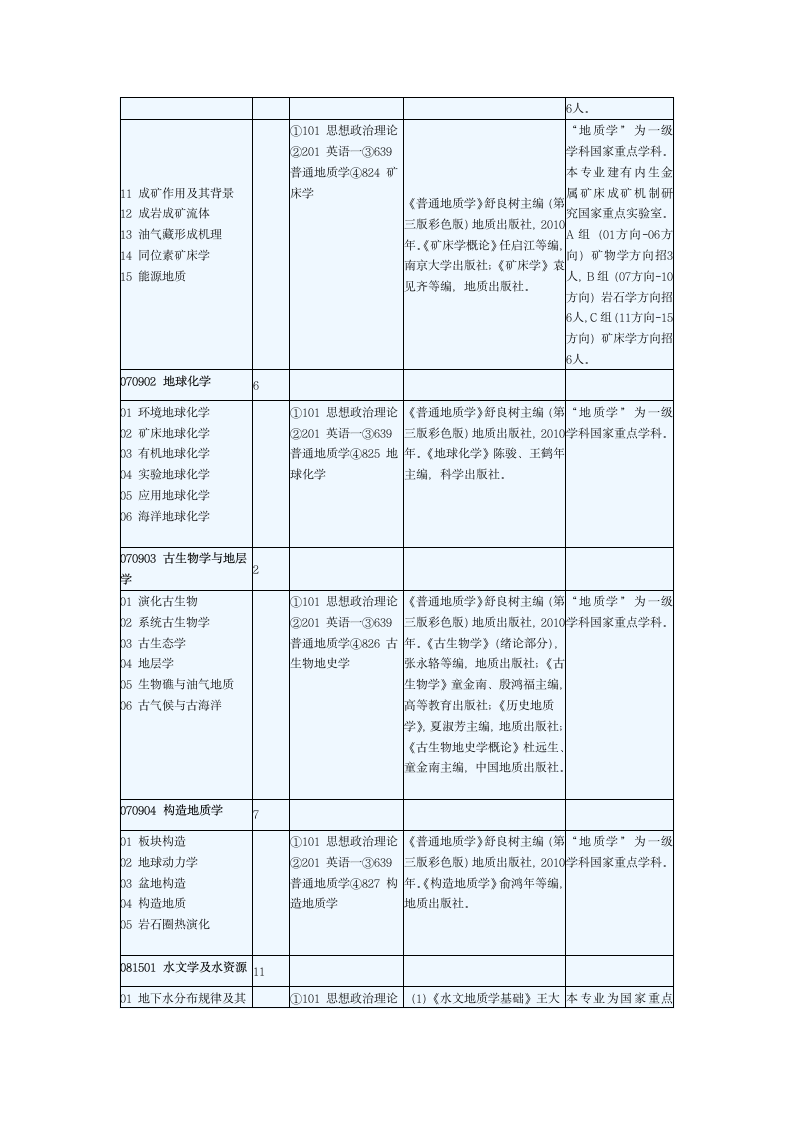 南大第2页