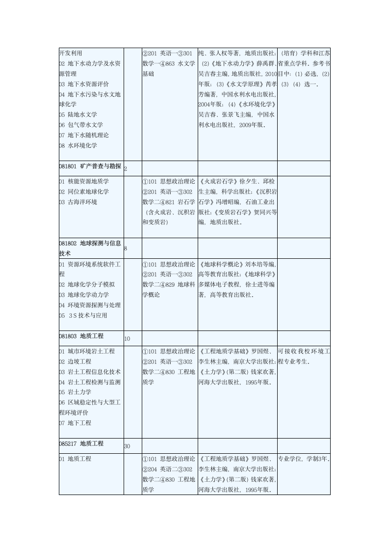 南大第3页