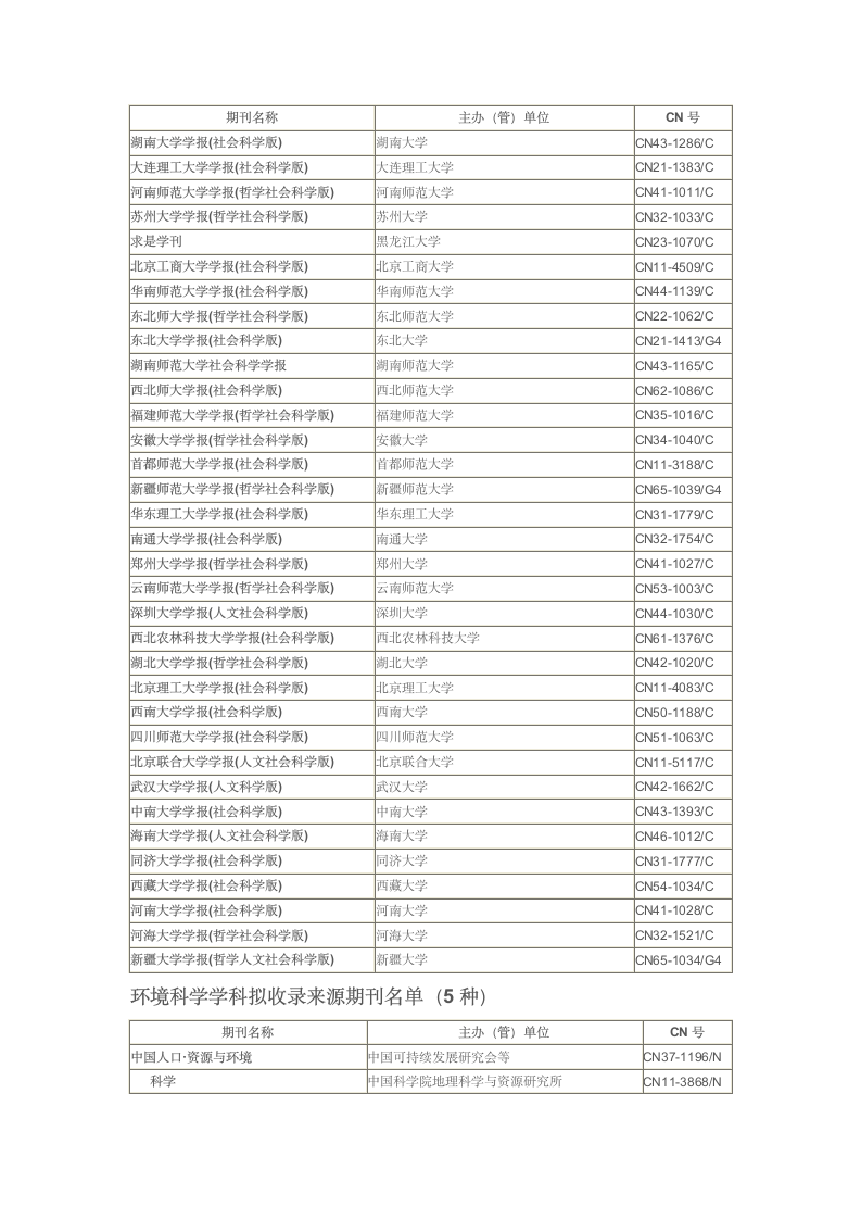 2014-2015南大核心第2页